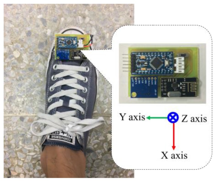 Figure 11