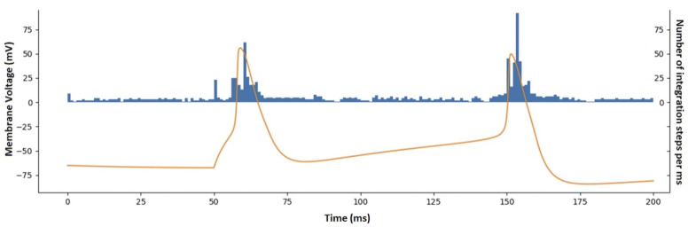 Fig 3