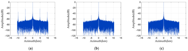 Figure 13