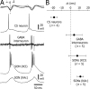 Figure 9.