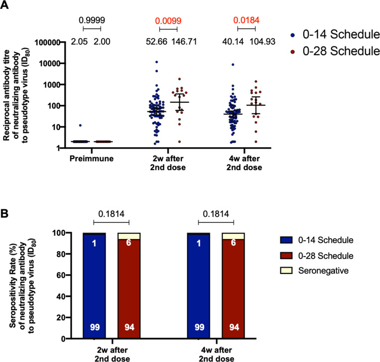 Figure 1—figure supplement 2.