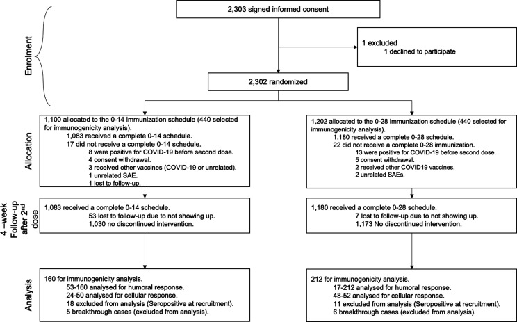 Figure 1—figure supplement 1.