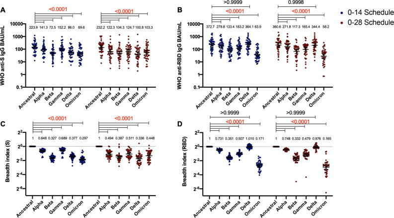 Figure 4—figure supplement 1.