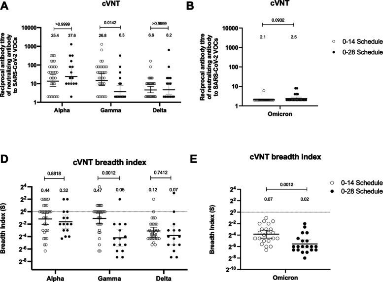 Figure 4—figure supplement 4.