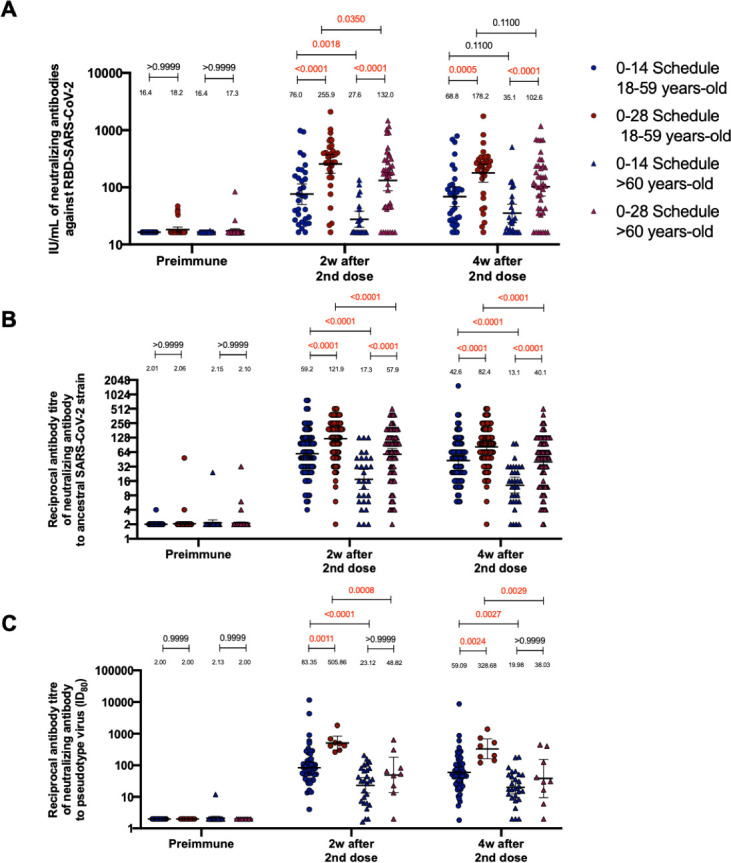 Figure 1—figure supplement 3.