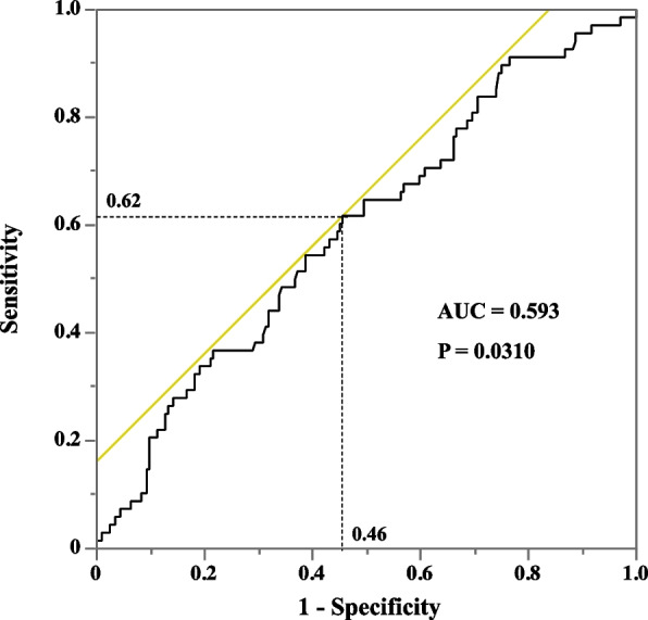 Fig. 3