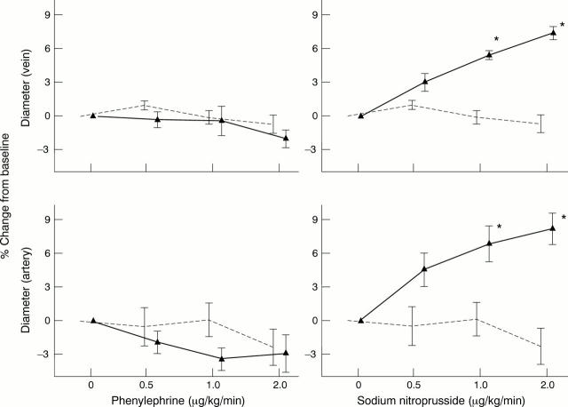 Figure 1  