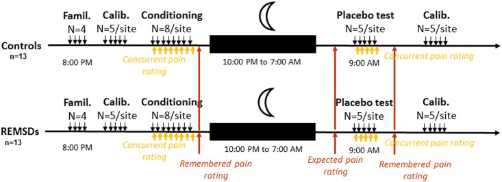 Fig 1