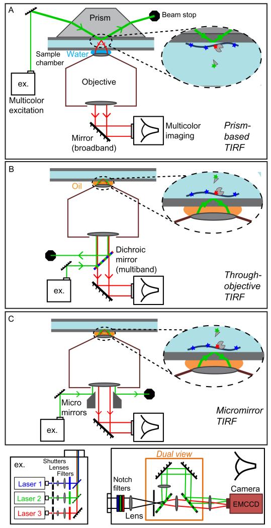 Figure 6.2