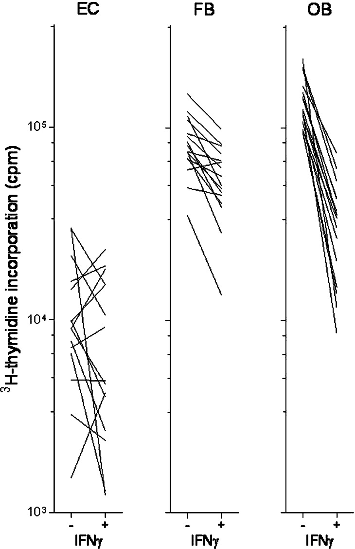 Fig. 8