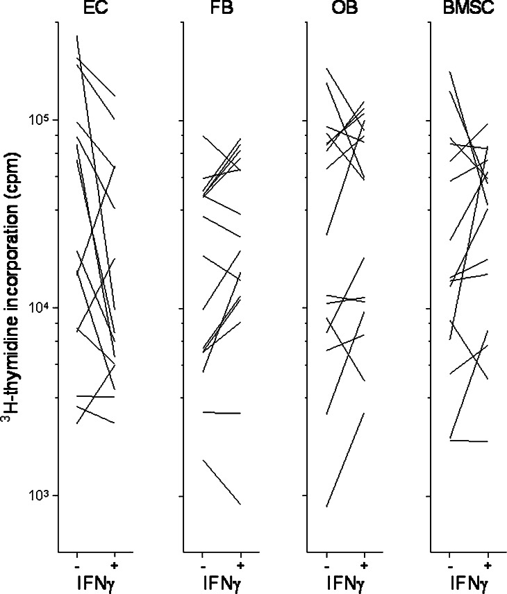 Fig. 7