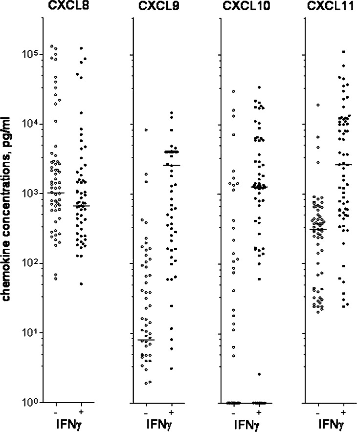 Fig. 6