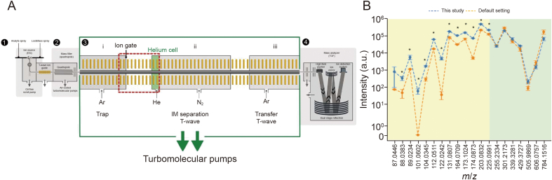 Fig. 1