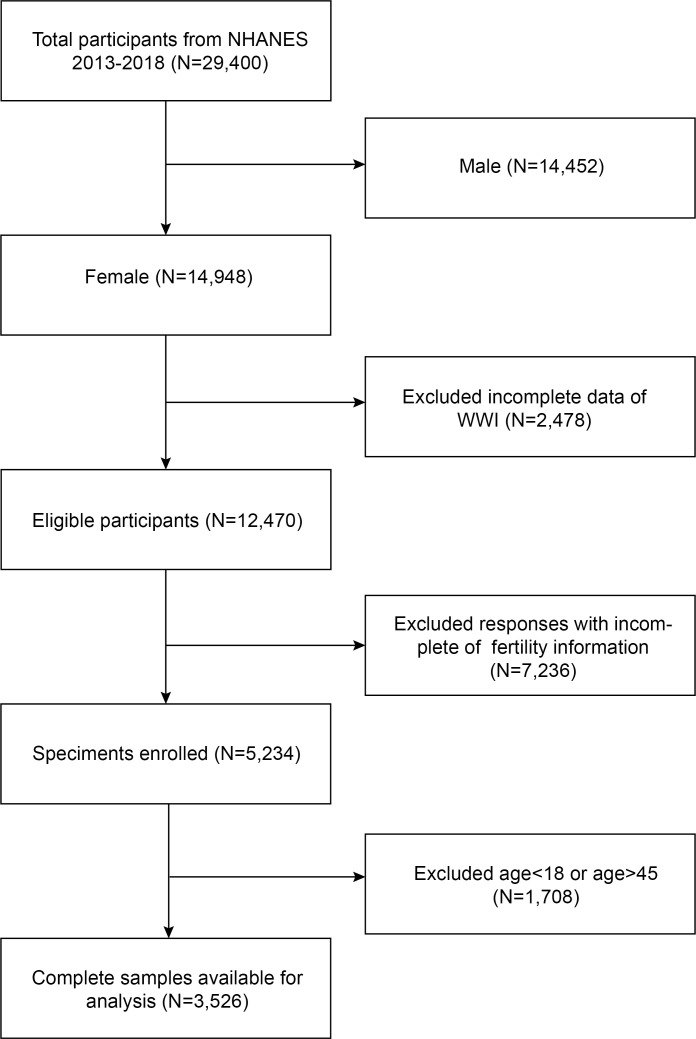 Figure 1