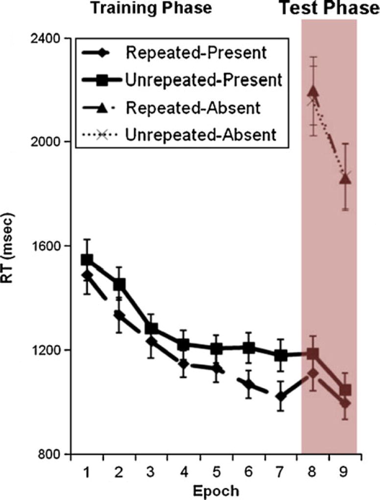 Fig. 9