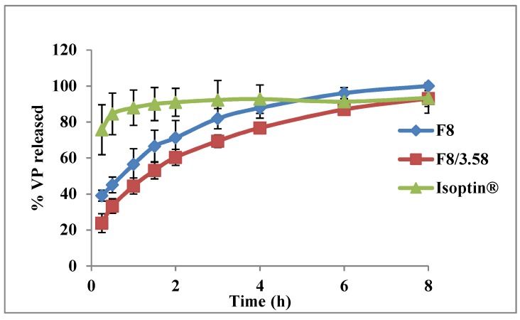 Figure 7