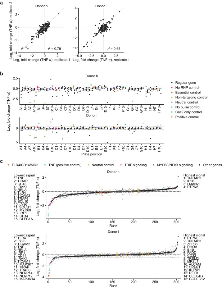 Figure 3—figure supplement 5.