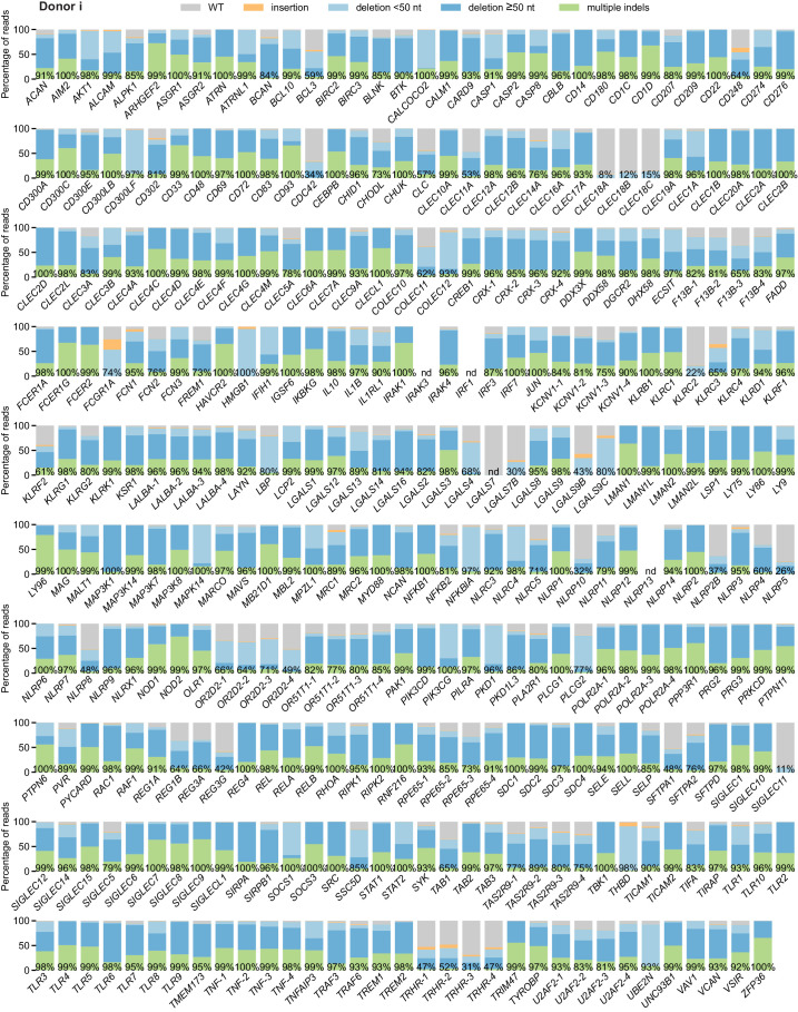 Figure 3—figure supplement 3.