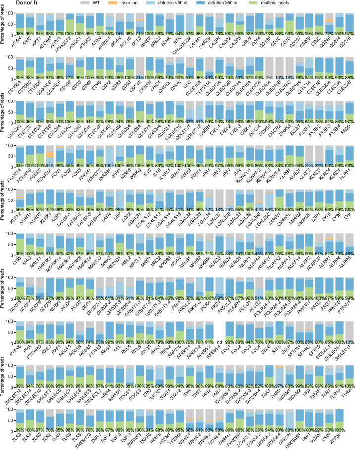 Figure 3—figure supplement 2.