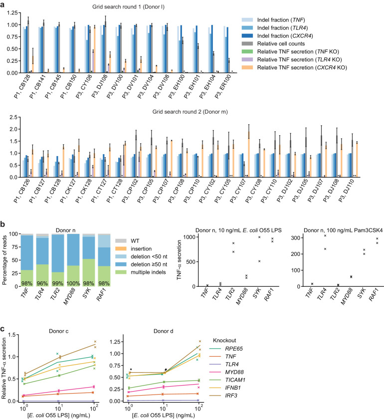 Figure 1—figure supplement 3.