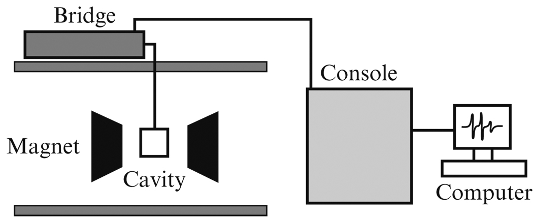 Figure 15.5