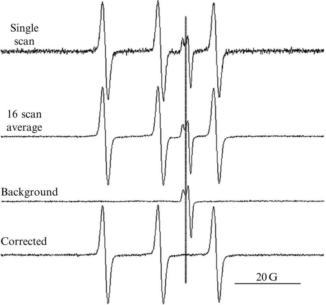 Figure 15.7