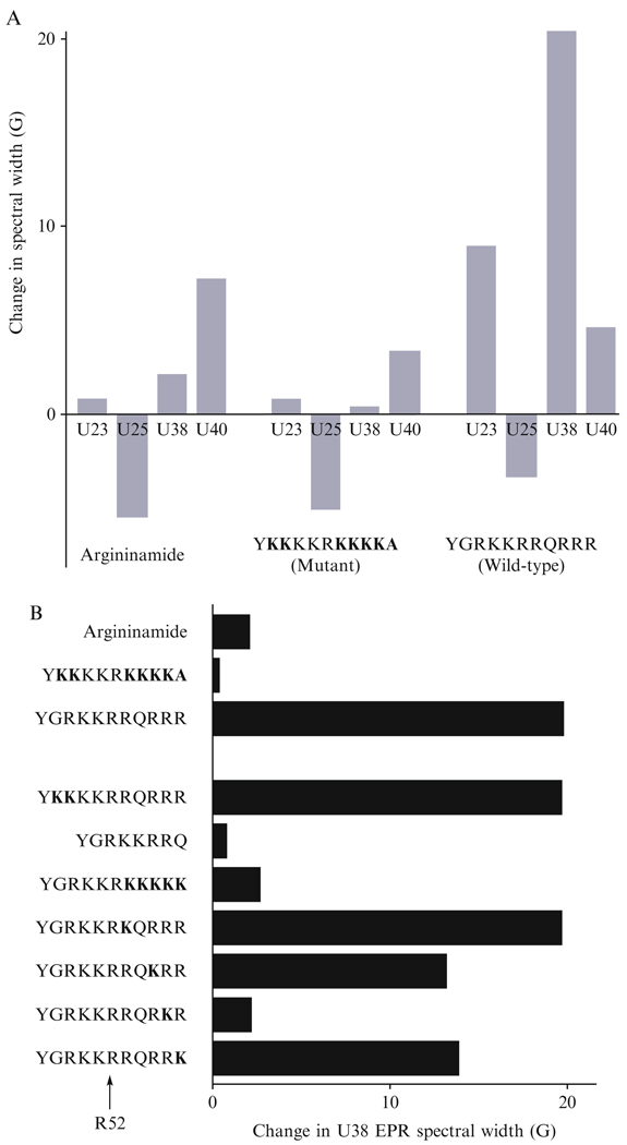 Figure 15.11