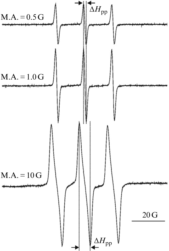 Figure 15.6