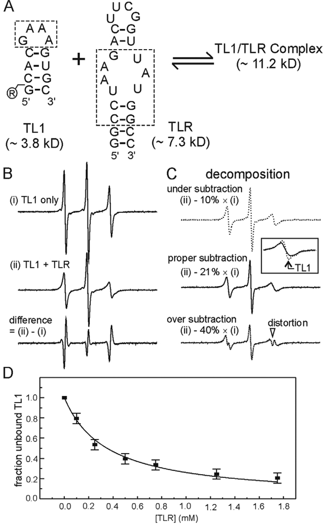 Figure 15.12