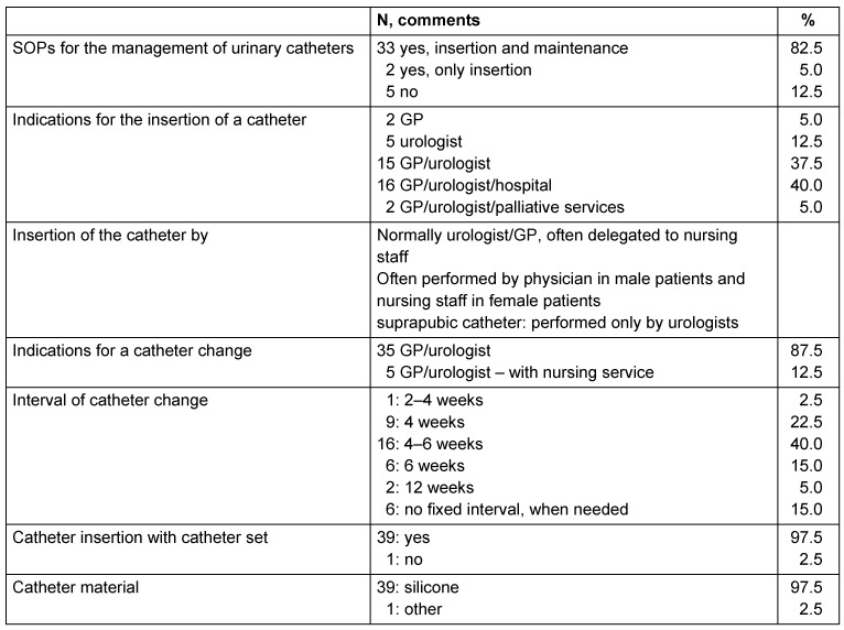 Table 1