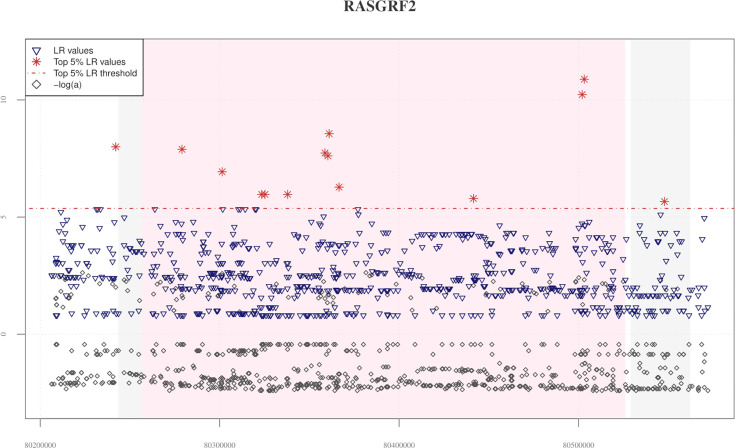 Figure 2—figure supplement 3.