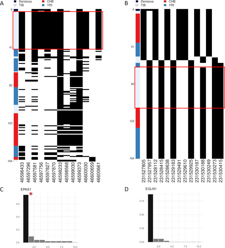 Figure 4—figure supplement 3.