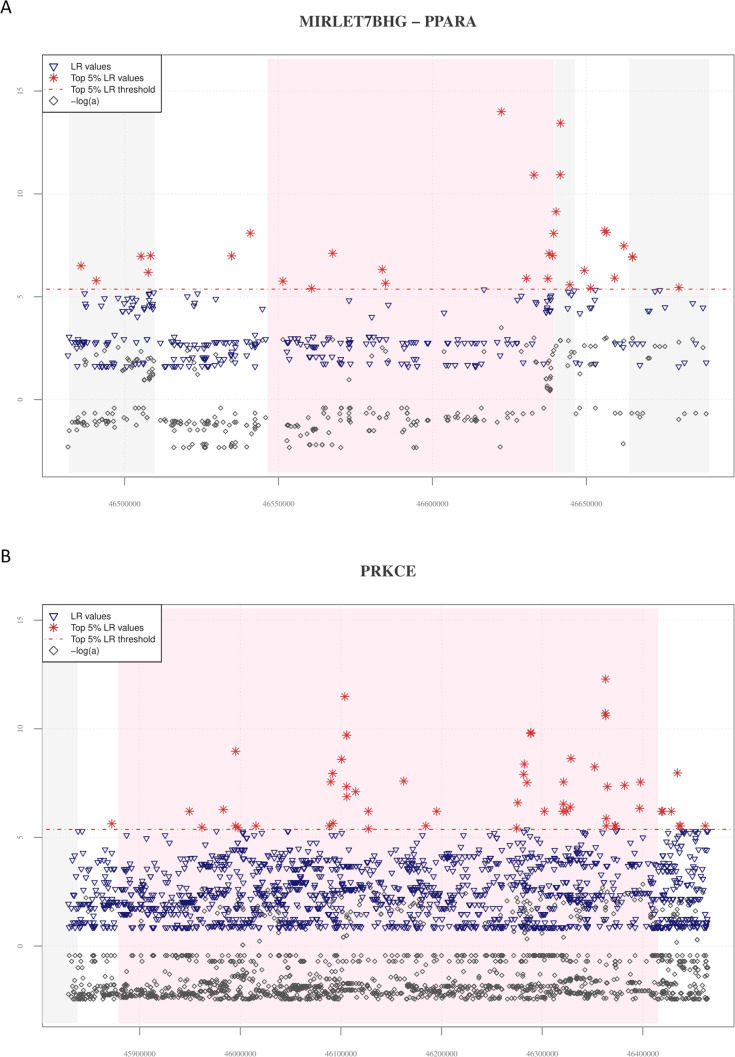 Figure 2—figure supplement 2.