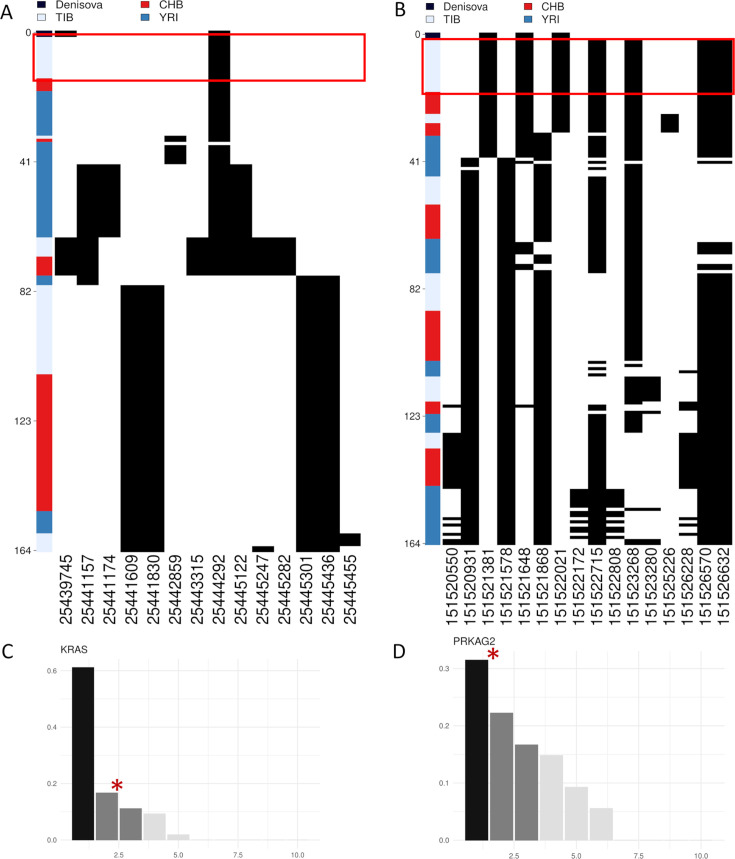 Figure 4—figure supplement 2.