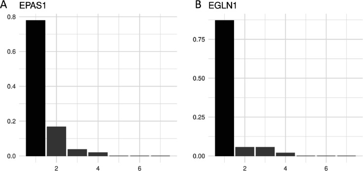 Figure 4—figure supplement 1.