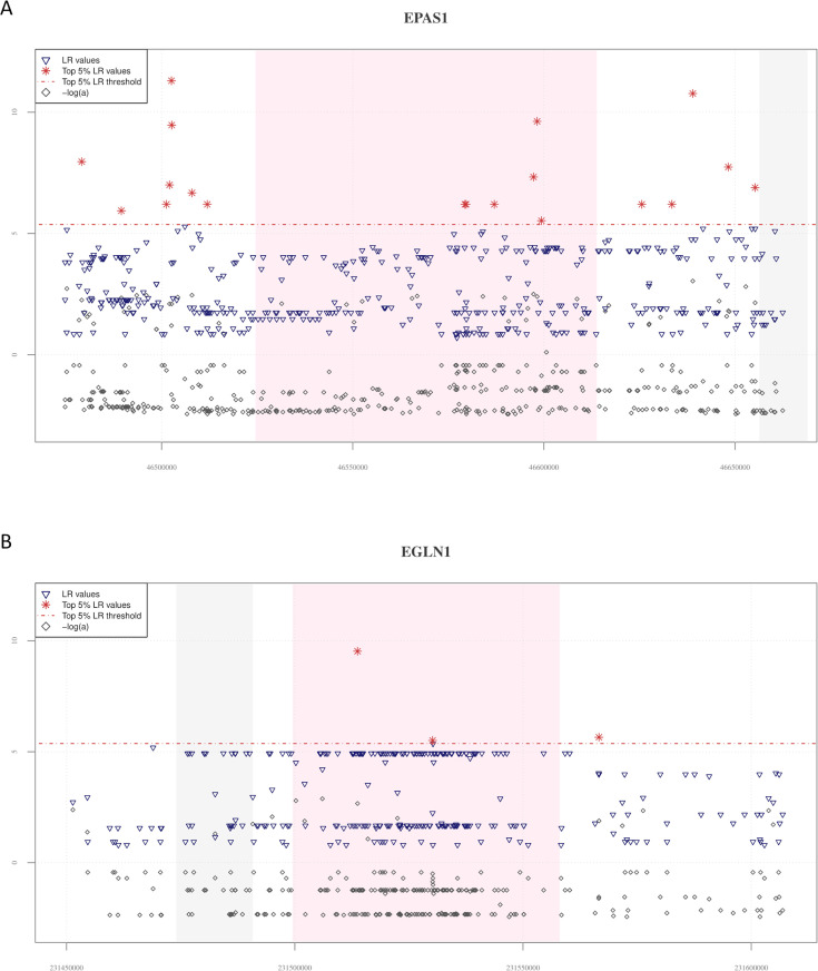 Figure 2—figure supplement 1.