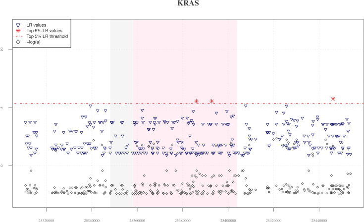 Figure 2—figure supplement 4.