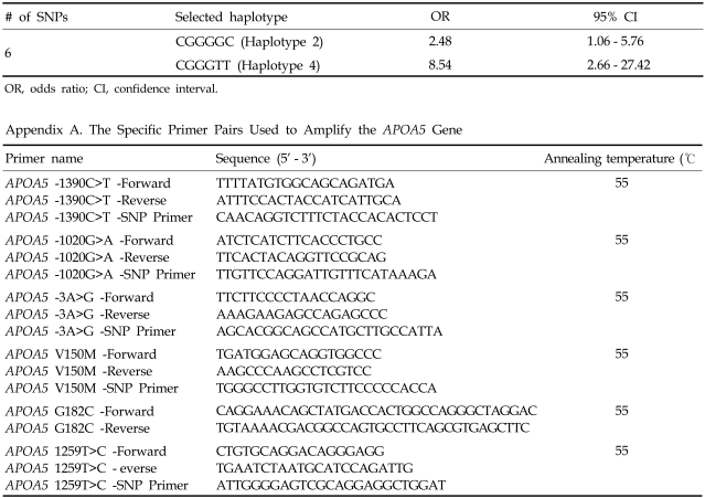 graphic file with name ymj-48-609-i005.jpg