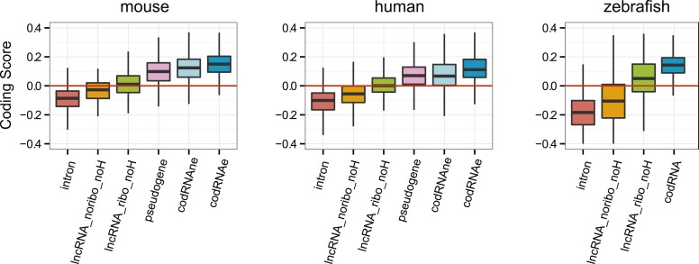 Figure 6—figure supplement 3.