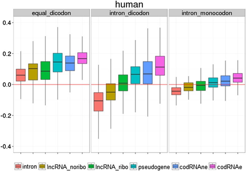 Figure 6—figure supplement 5.