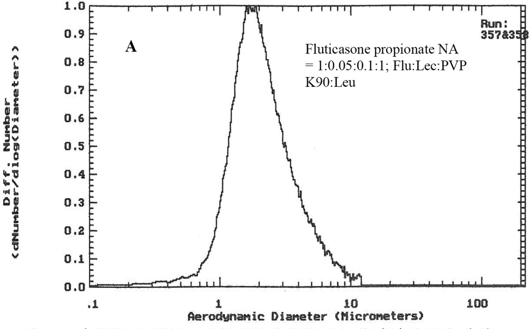 Fig. 5