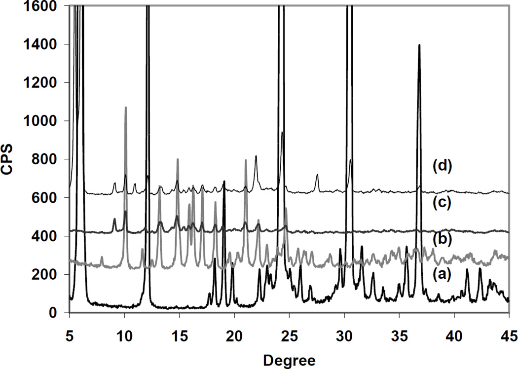 Fig. 8