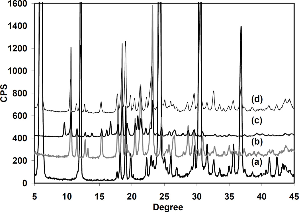 Fig. 10