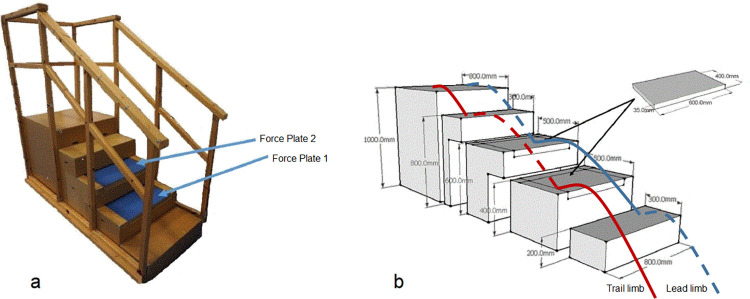 Fig 1