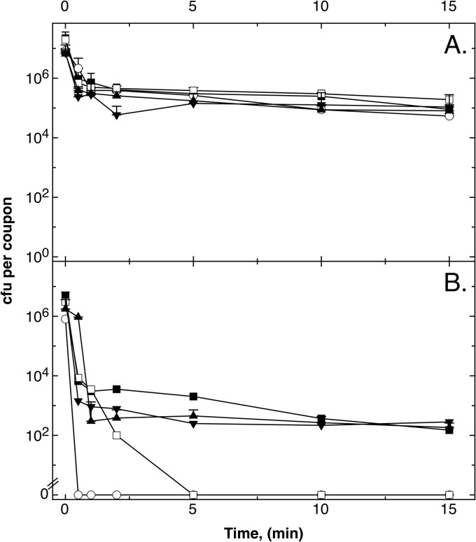 FIG 6