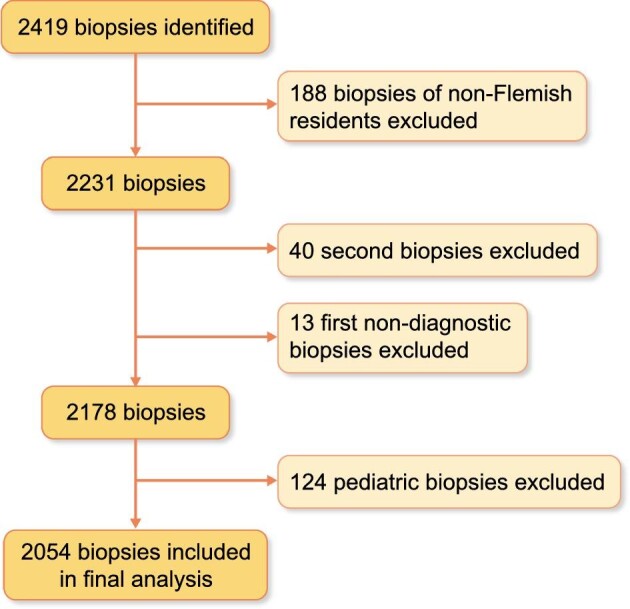 Figure 1: