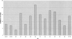 <sc>fig</sc> 1.