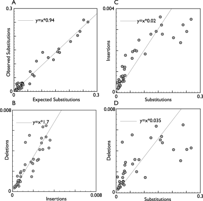 Figure 9.