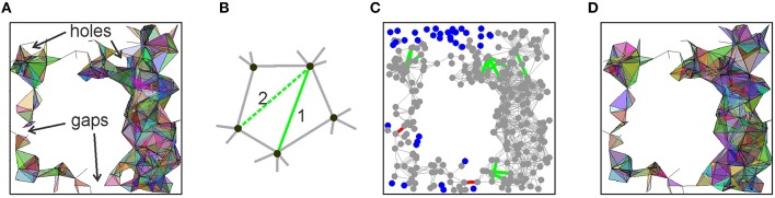 Figure 7