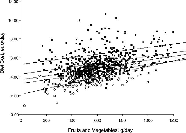 FIGURE 3—